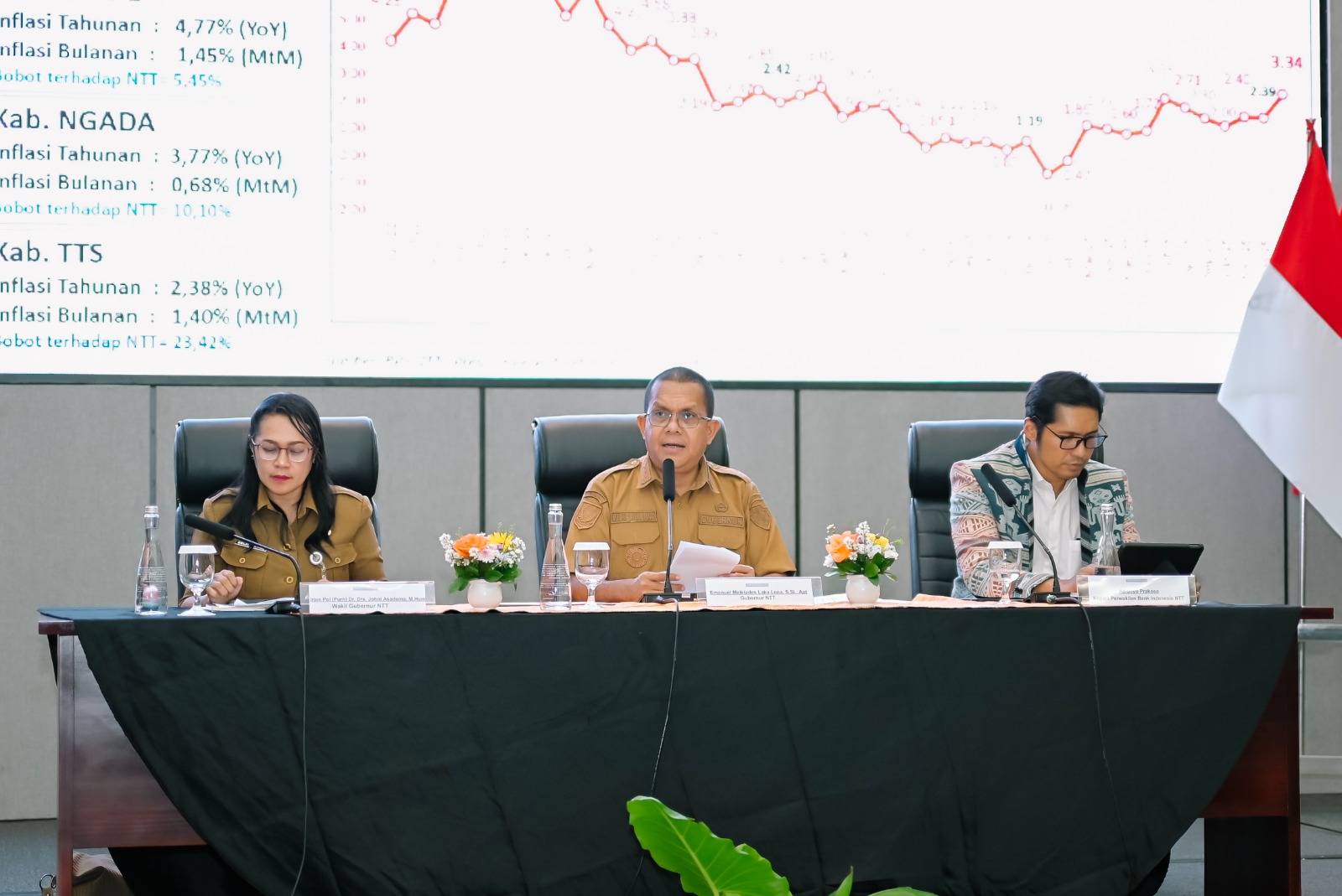 TPID NTT Perkuat Koordinasi Pengendalian Inflasi untuk NTT yang Lebih Sejahtera